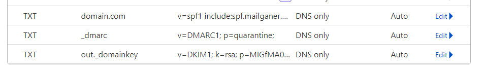 DNS-записи в панели Cloudflare