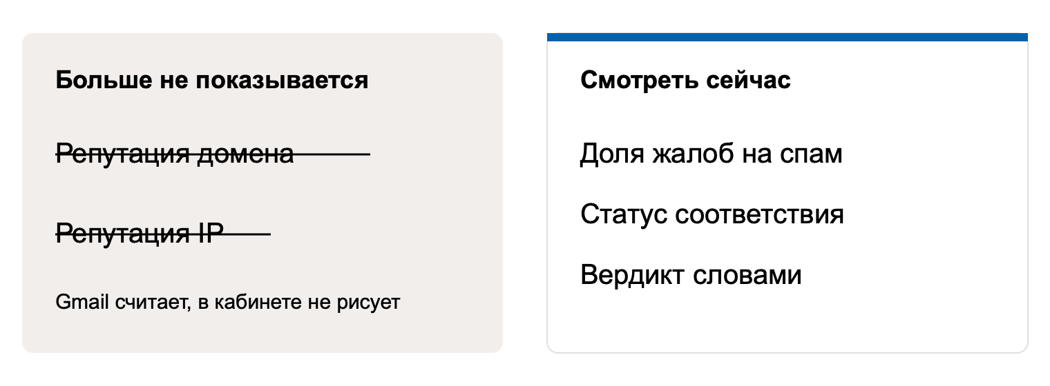В новом кабинете нет графиков репутации: смотрите жалобы, соответствие и вердикт
